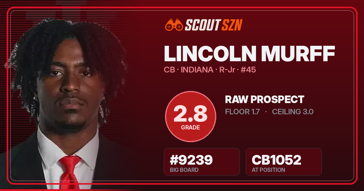 Share card for Lincoln Murff
