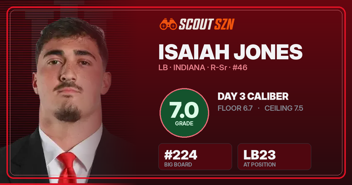 Share card for Isaiah Jones
