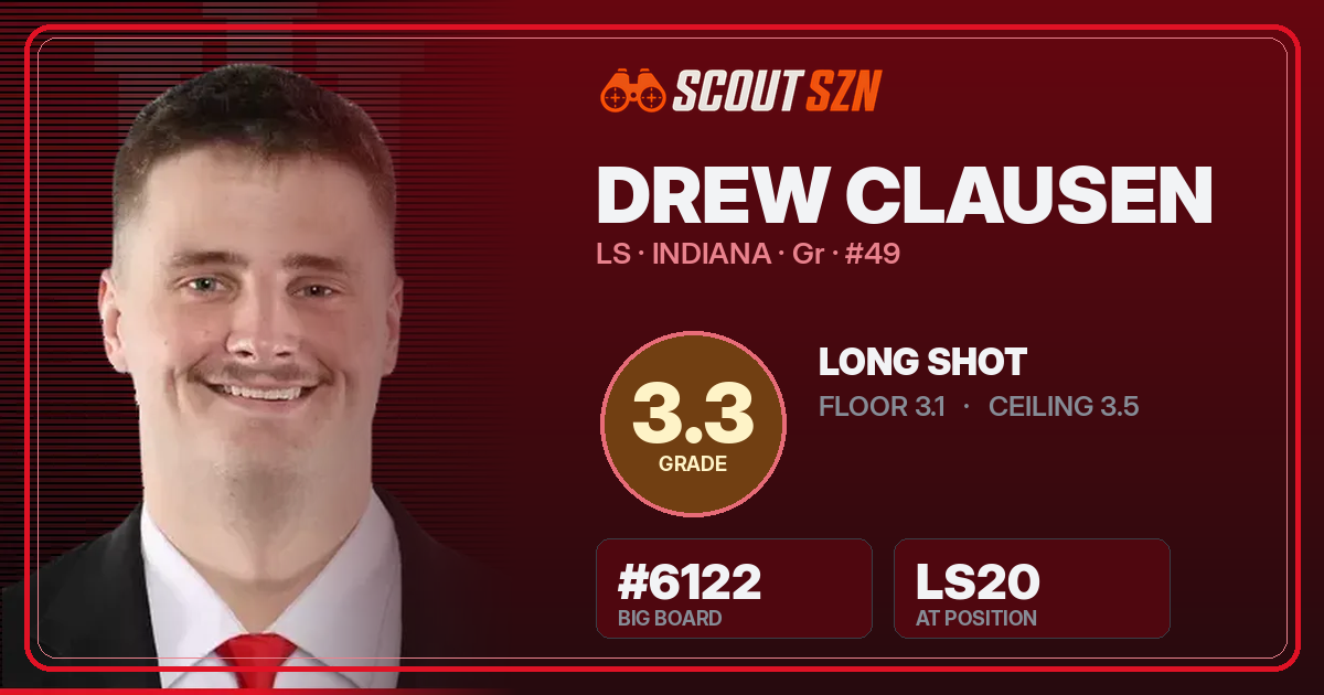 Share card for Drew Clausen