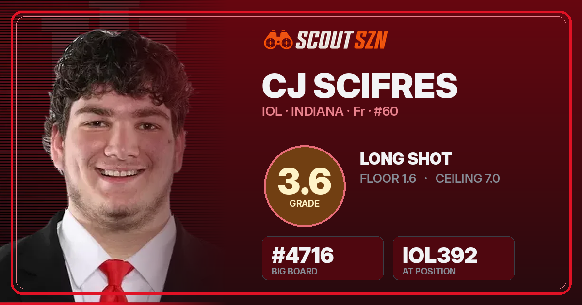 Share card for CJ Scifres
