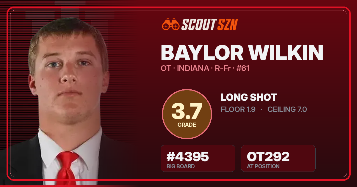 Share card for Baylor Wilkin