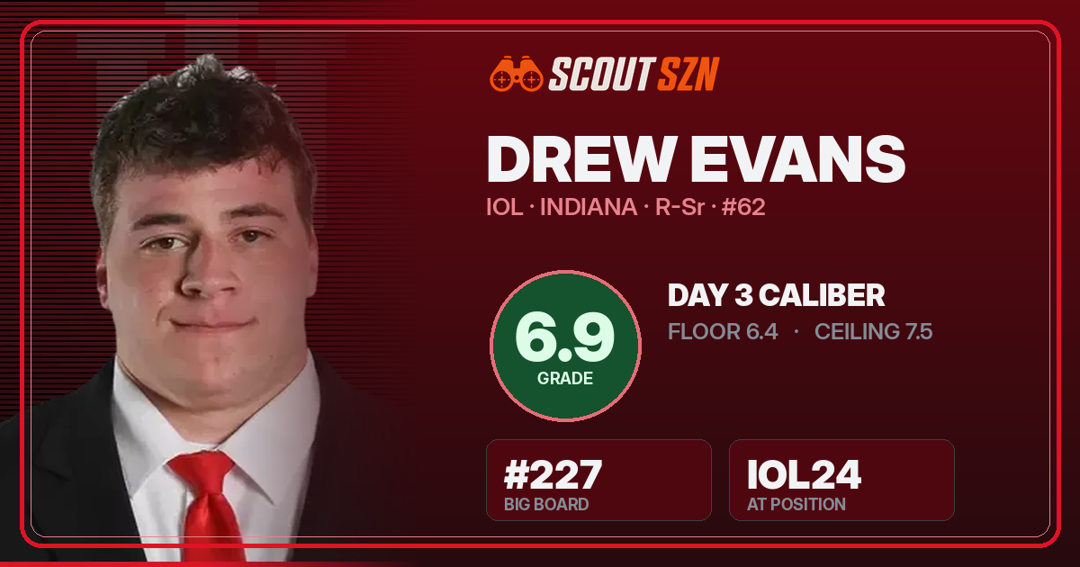 Share card for Drew Evans