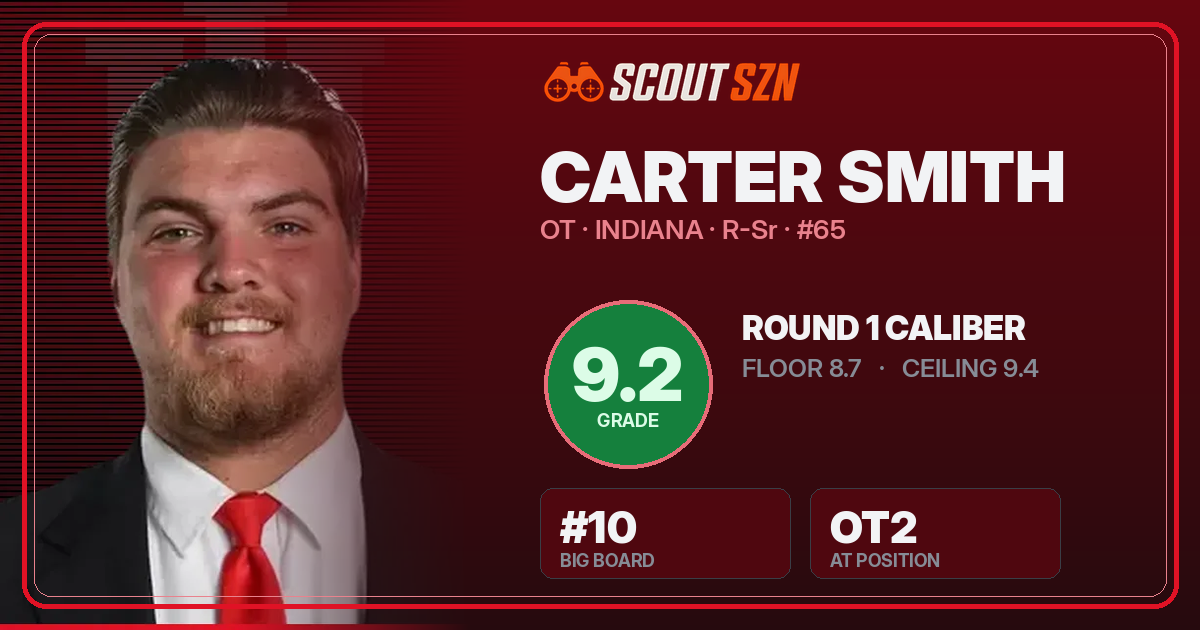 Share card for Carter Smith