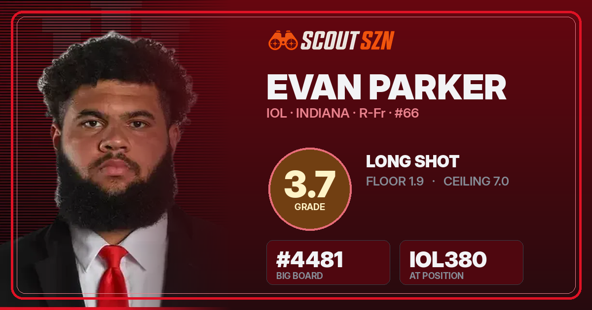 Share card for Evan Parker