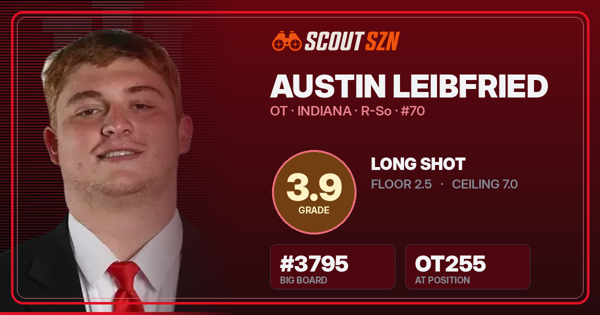 Share card for Austin Leibfried