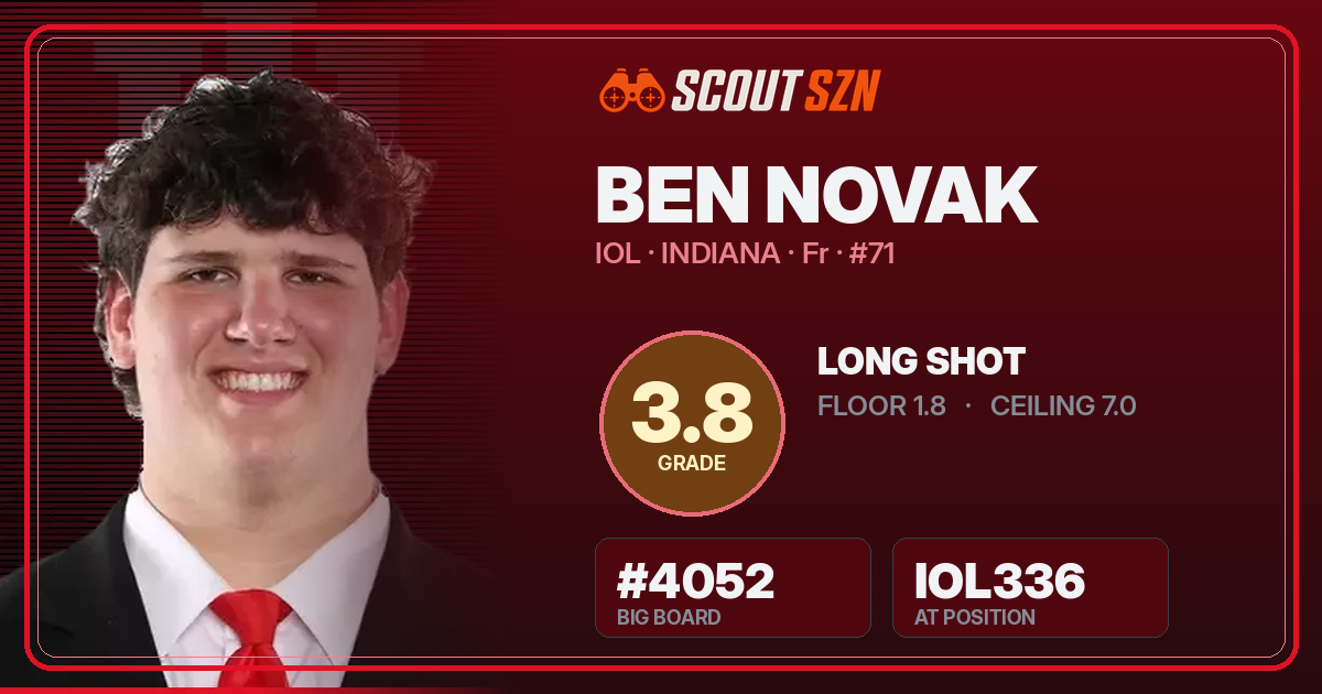 Share card for Ben Novak