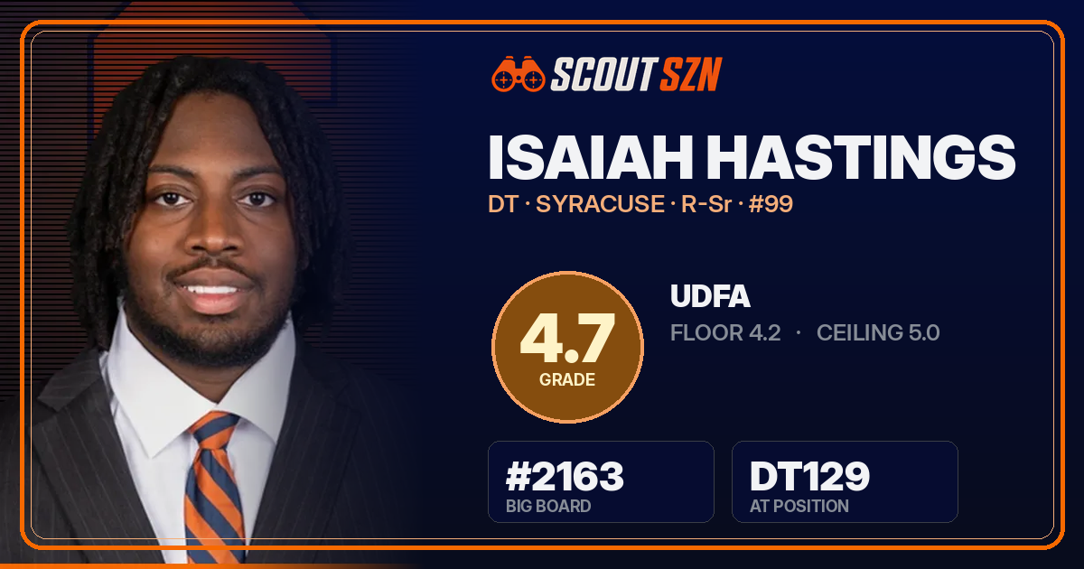 Share card for Isaiah Hastings