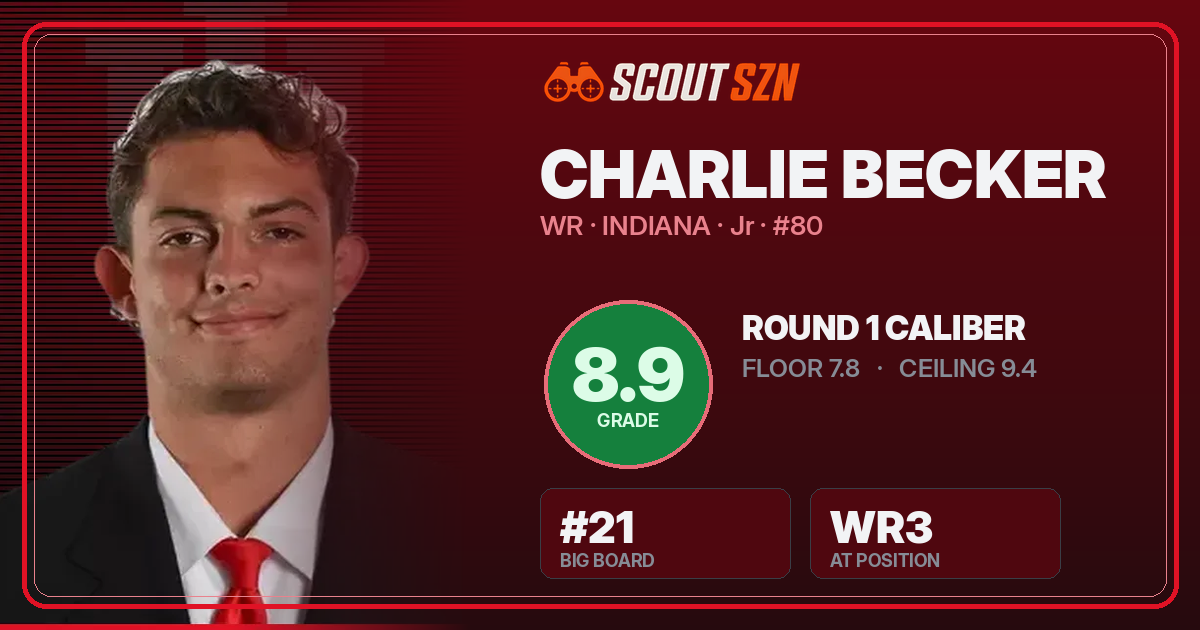 Share card for Charlie Becker