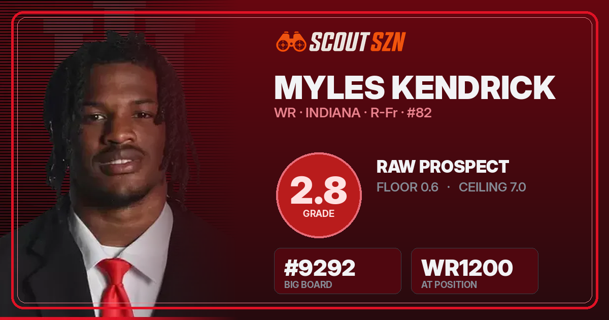 Share card for Myles Kendrick