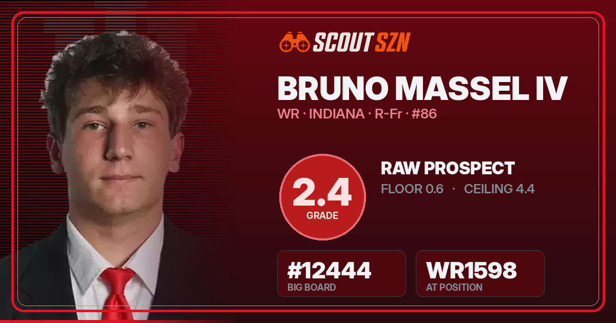 Share card for Bruno Massel IV
