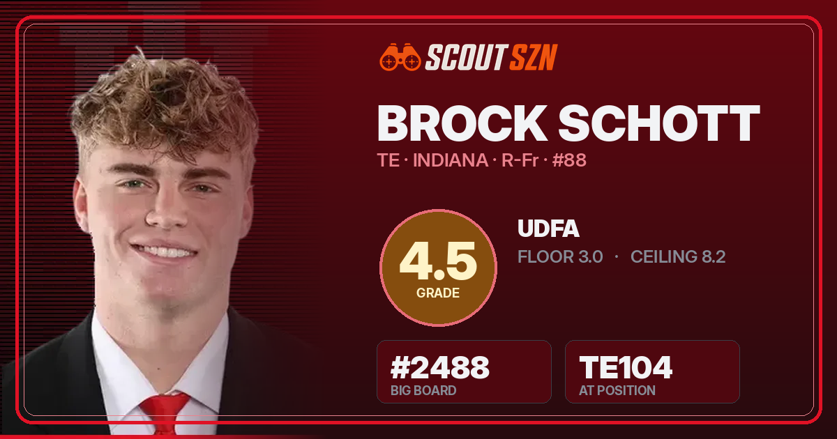 Share card for Brock Schott