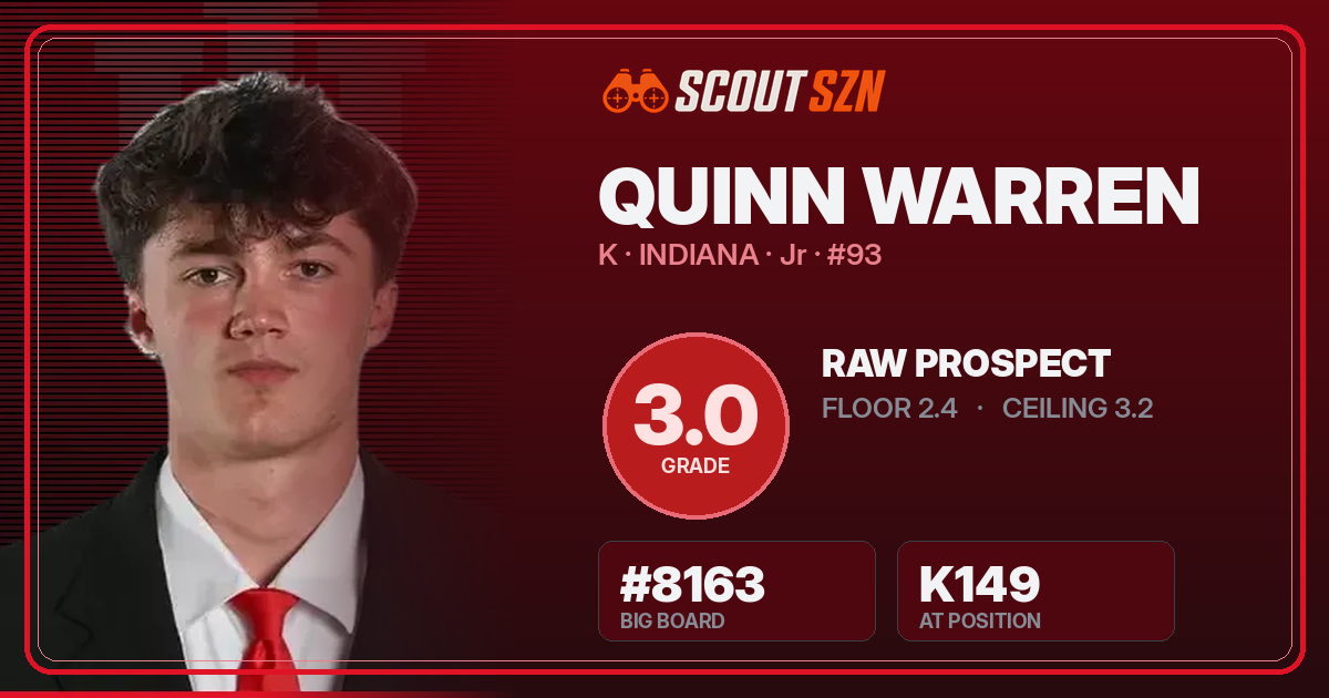 Share card for Quinn Warren