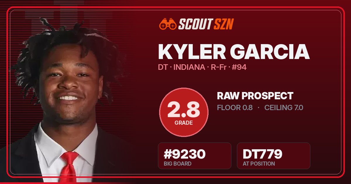 Share card for Kyler Garcia