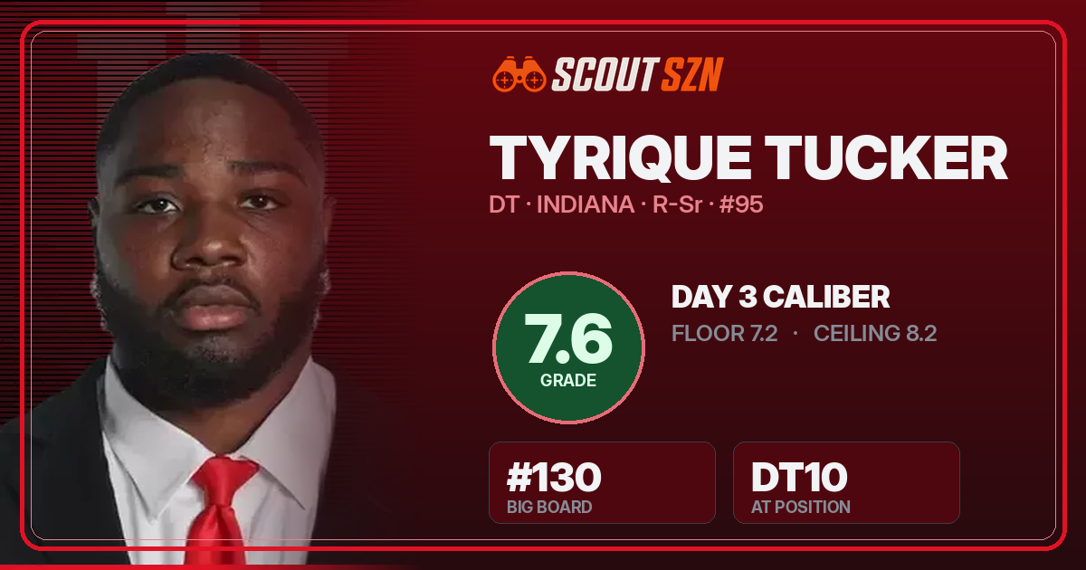 Share card for Tyrique Tucker