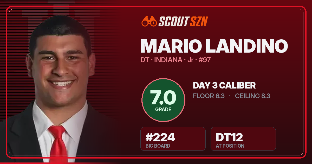 Share card for Mario Landino