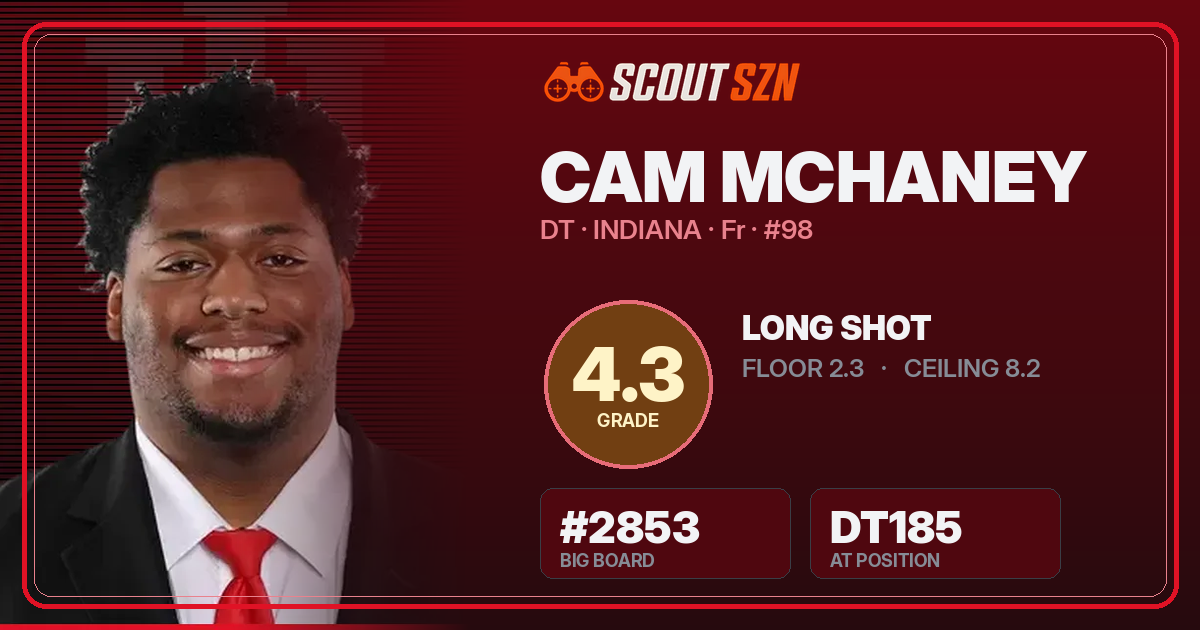 Share card for Cam McHaney
