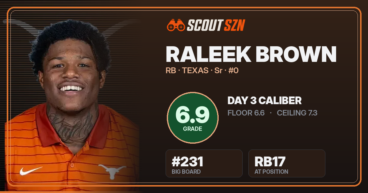 Share card for Raleek Brown