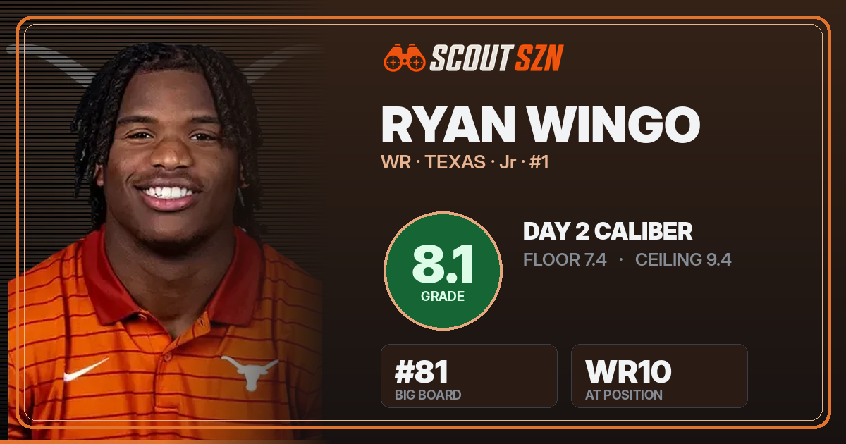 Share card for Ryan Wingo