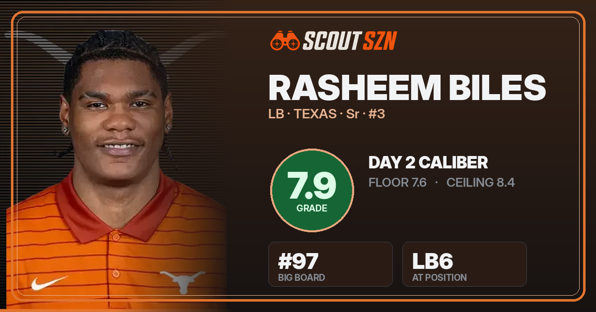 Share card for Rasheem Biles