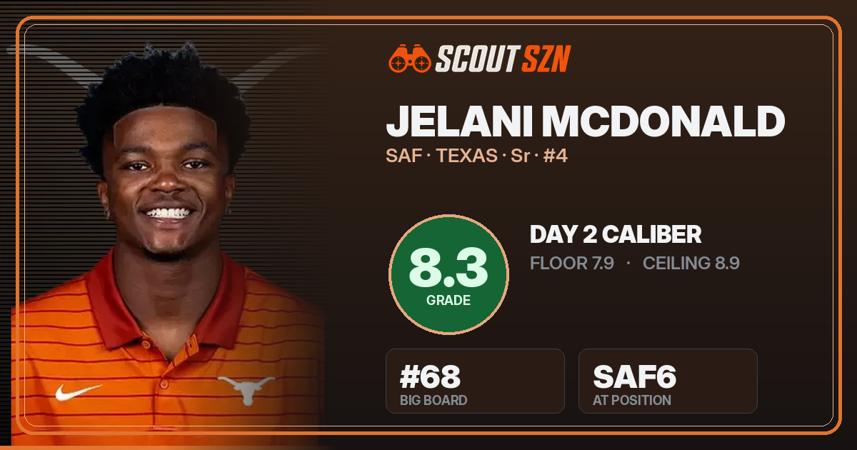 Share card for Jelani McDonald