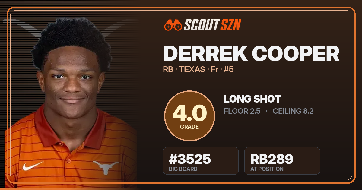 Share card for Derrek Cooper