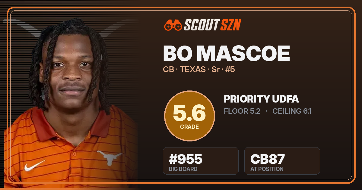 Share card for Bo Mascoe