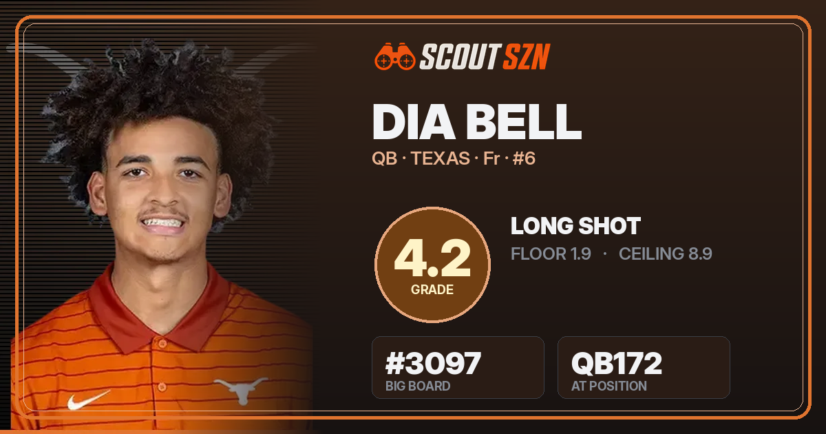 Share card for Dia Bell