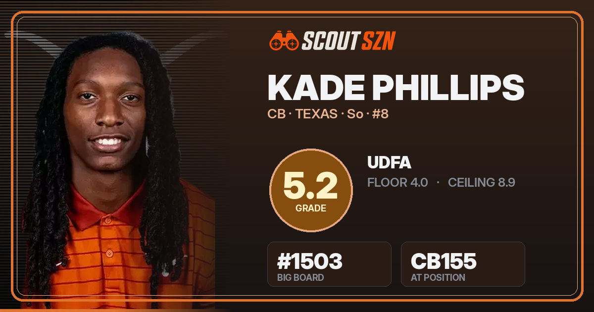 Share card for Kade Phillips