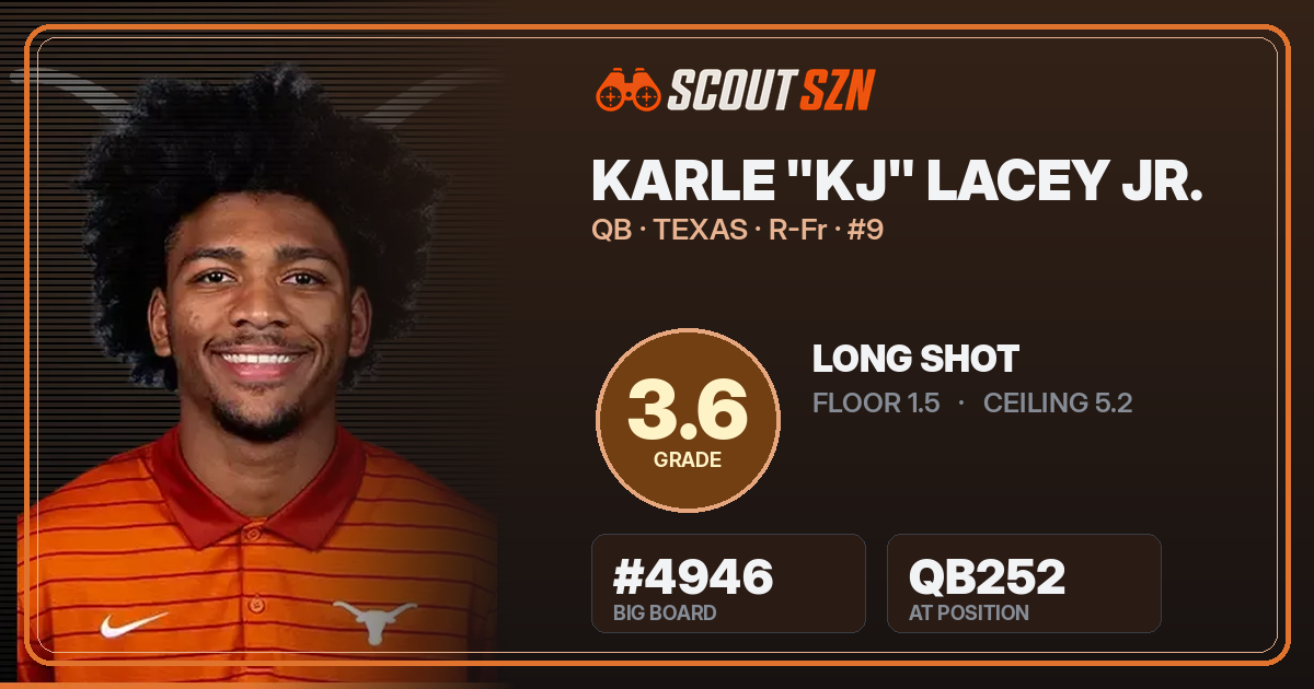 Share card for Karle "KJ" Lacey Jr.