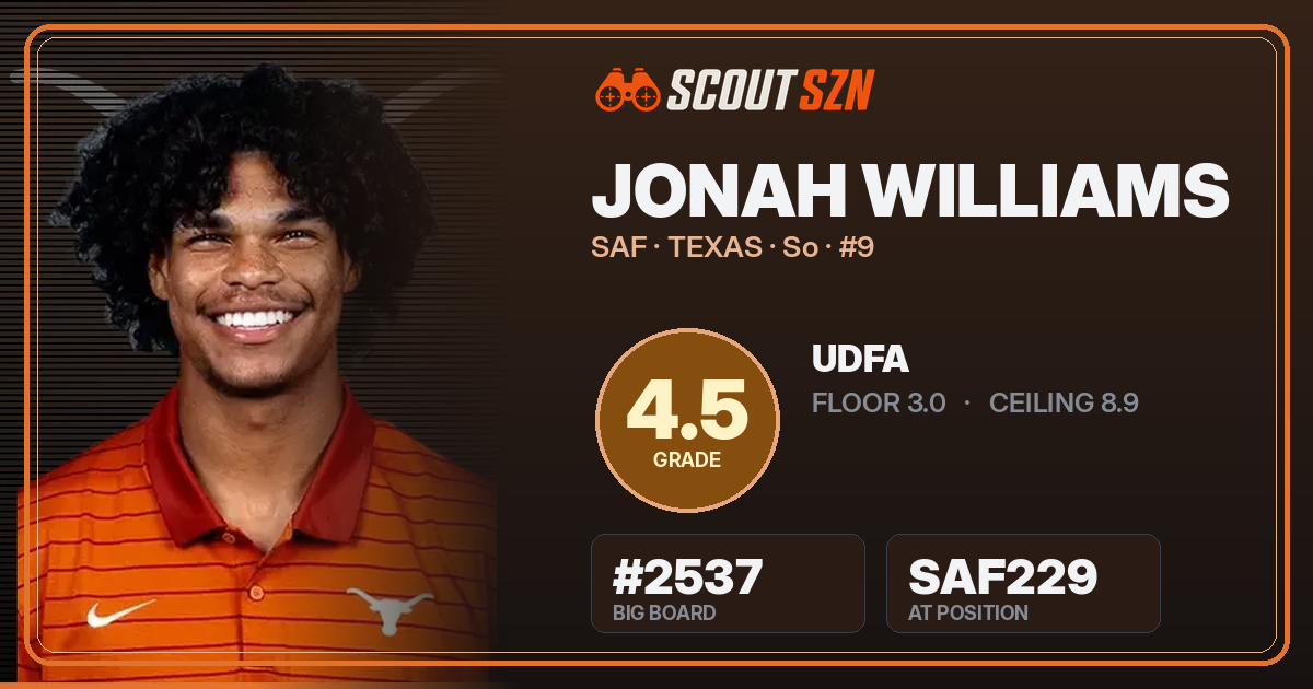 Share card for Jonah Williams