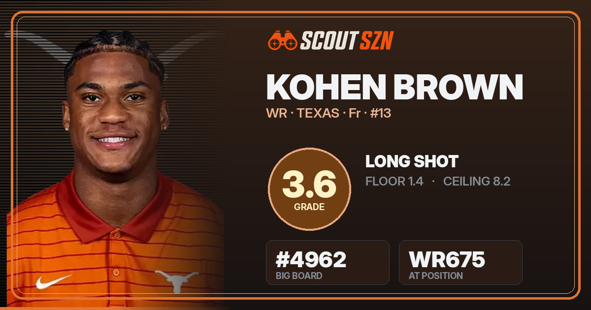 Share card for Kohen Brown