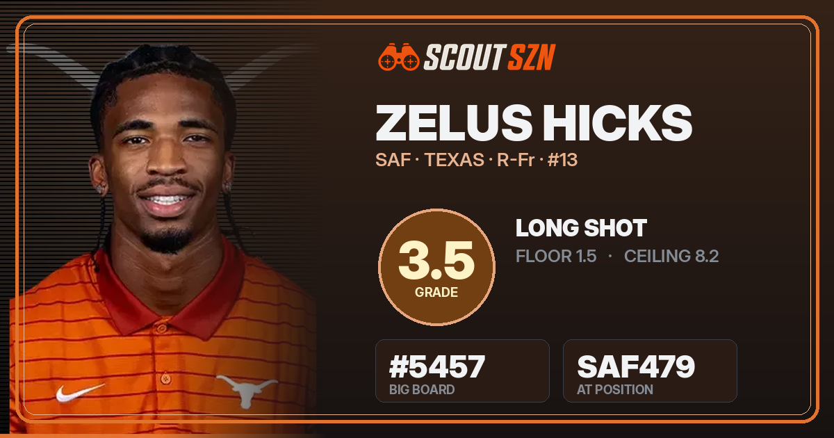 Share card for Zelus Hicks
