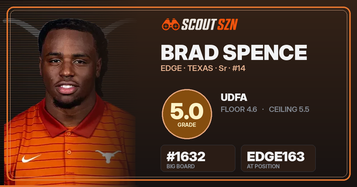Share card for Brad Spence