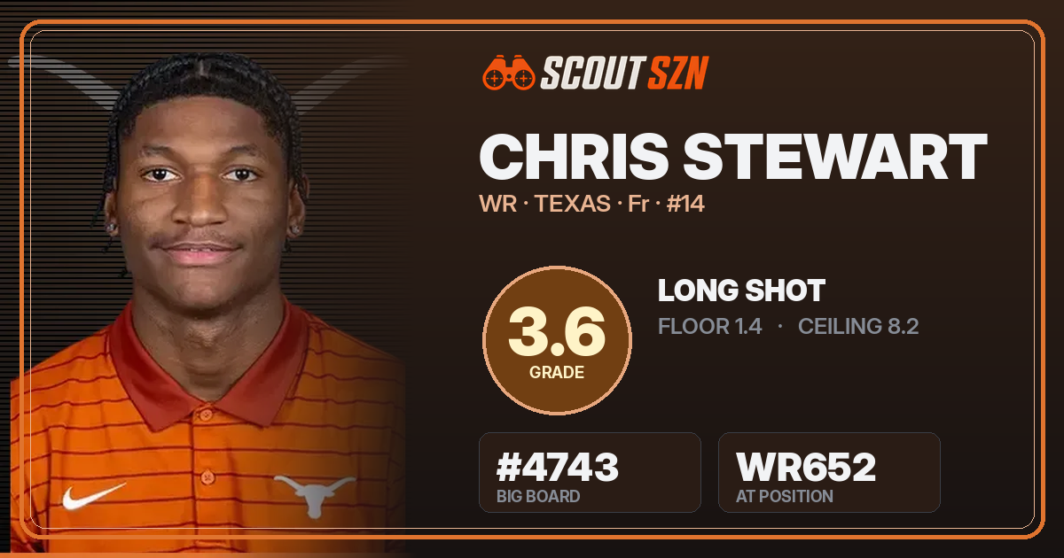 Share card for Chris Stewart