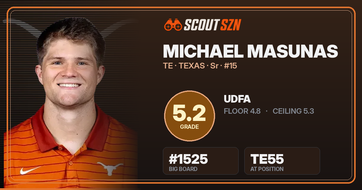 Share card for Michael Masunas