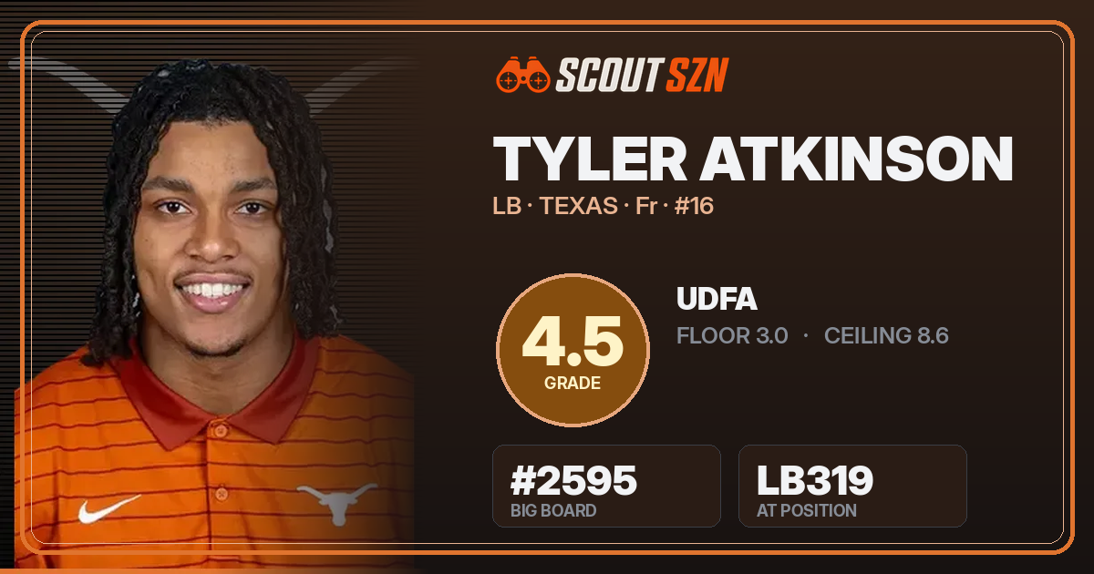 Share card for Tyler Atkinson