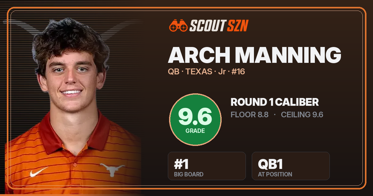 Share card for Arch Manning