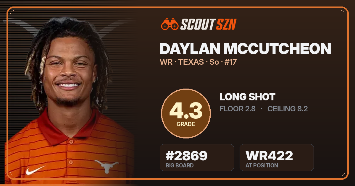 Share card for Daylan McCutcheon