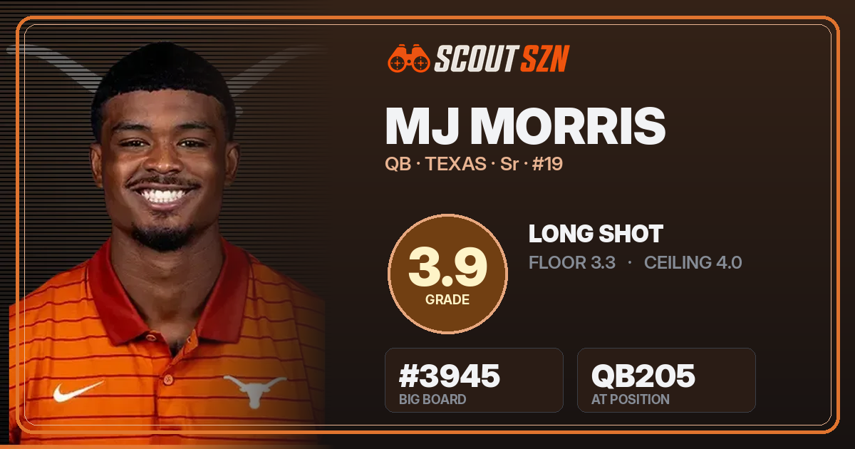 Share card for MJ Morris