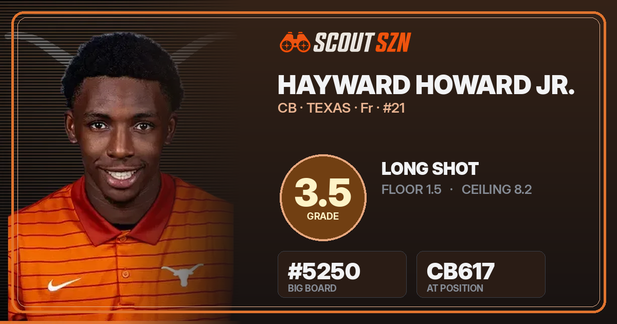 Share card for Hayward Howard Jr.