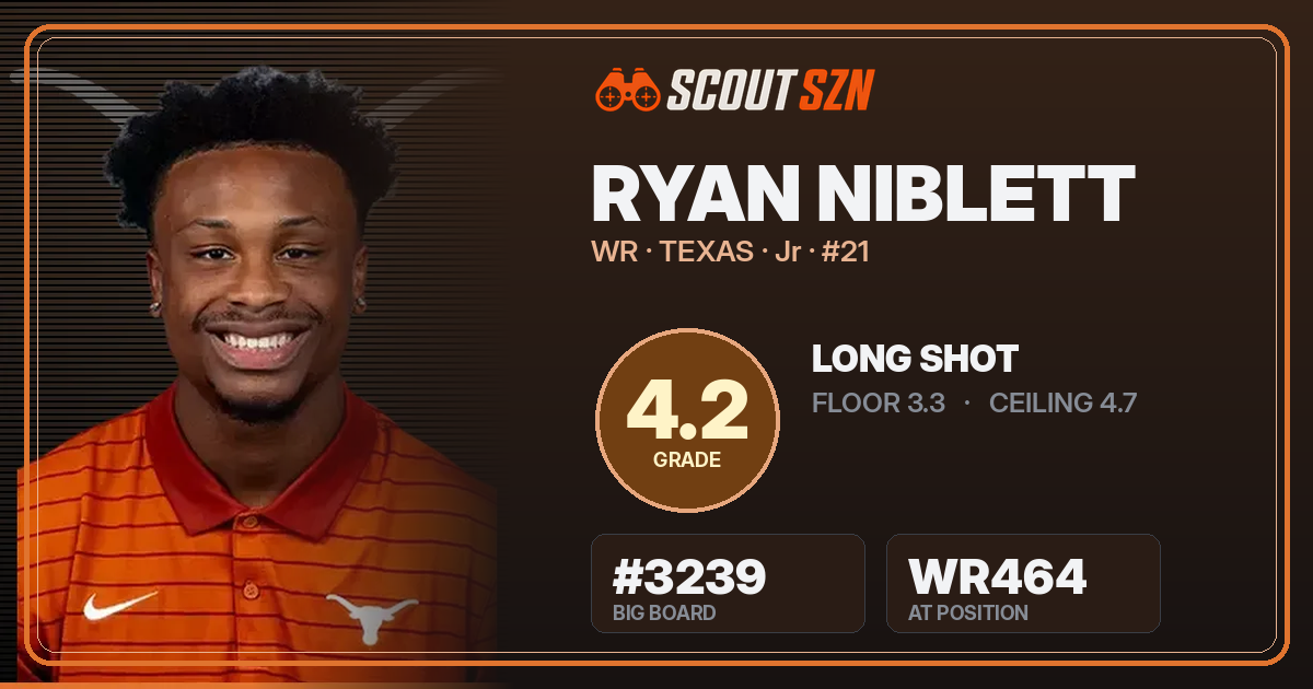 Share card for Ryan Niblett