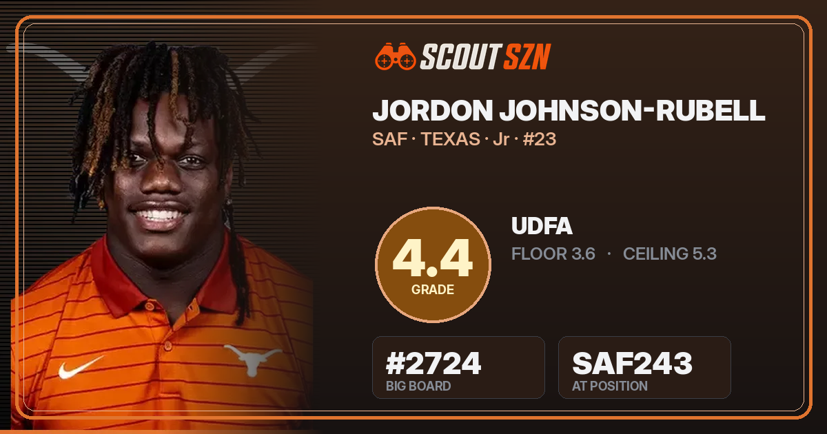 Share card for Jordon Johnson-Rubell