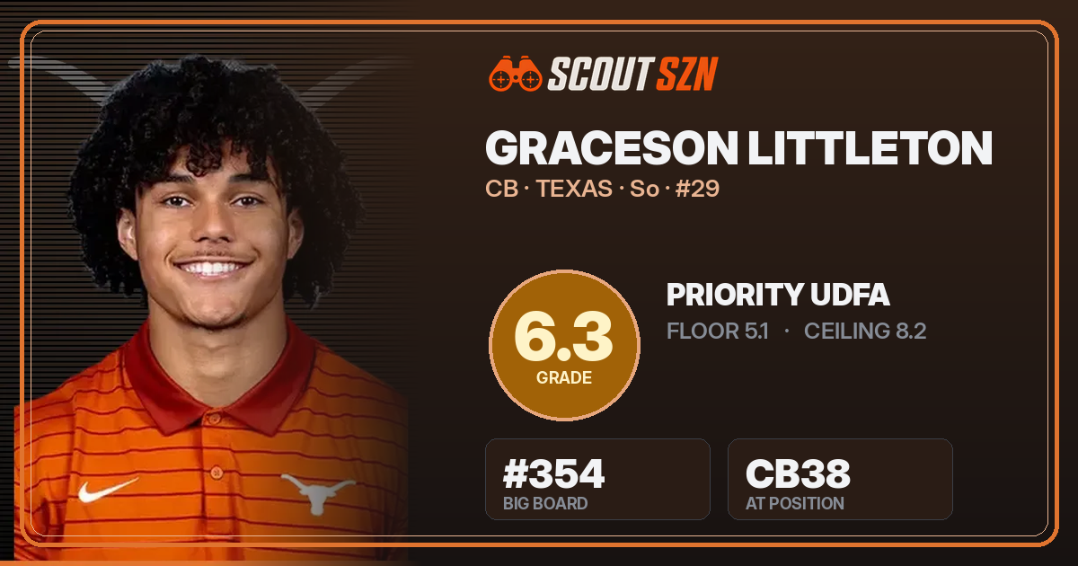Share card for Graceson Littleton