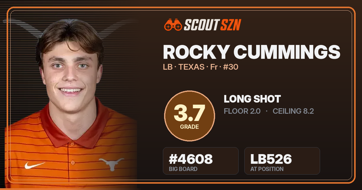 Share card for Rocky Cummings