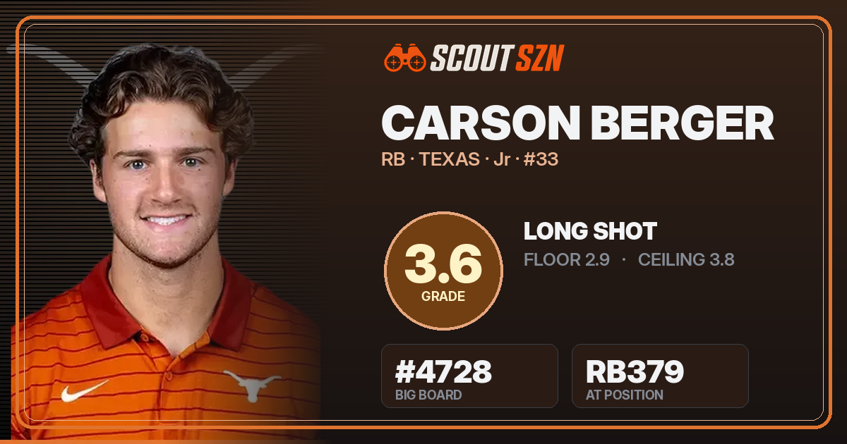 Share card for Carson Berger