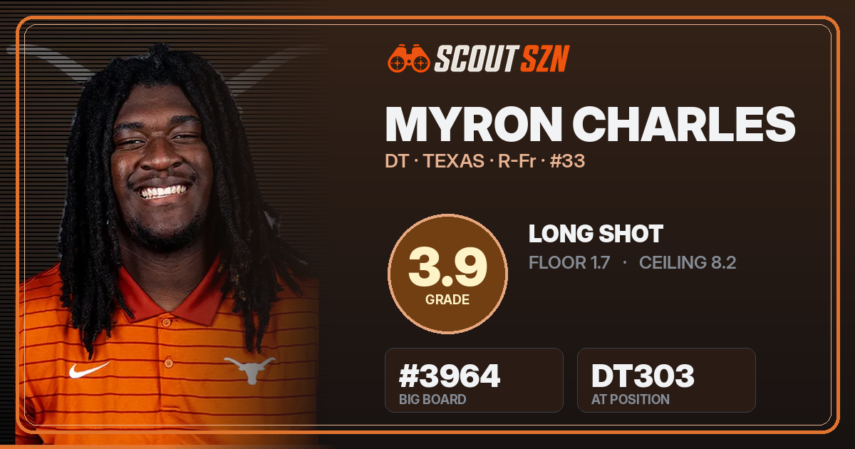 Share card for Myron Charles