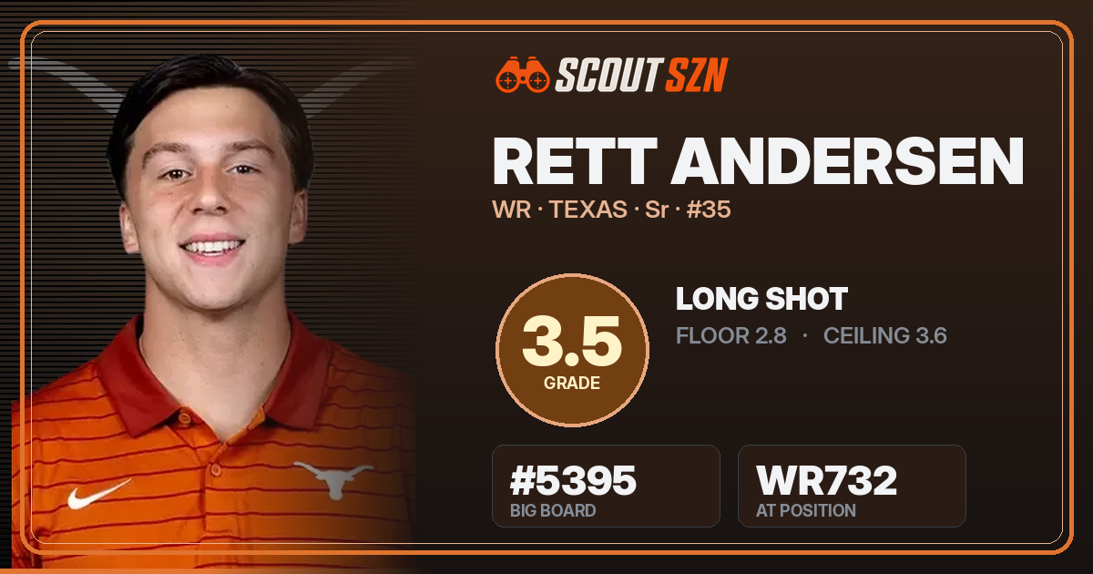 Share card for Rett Andersen