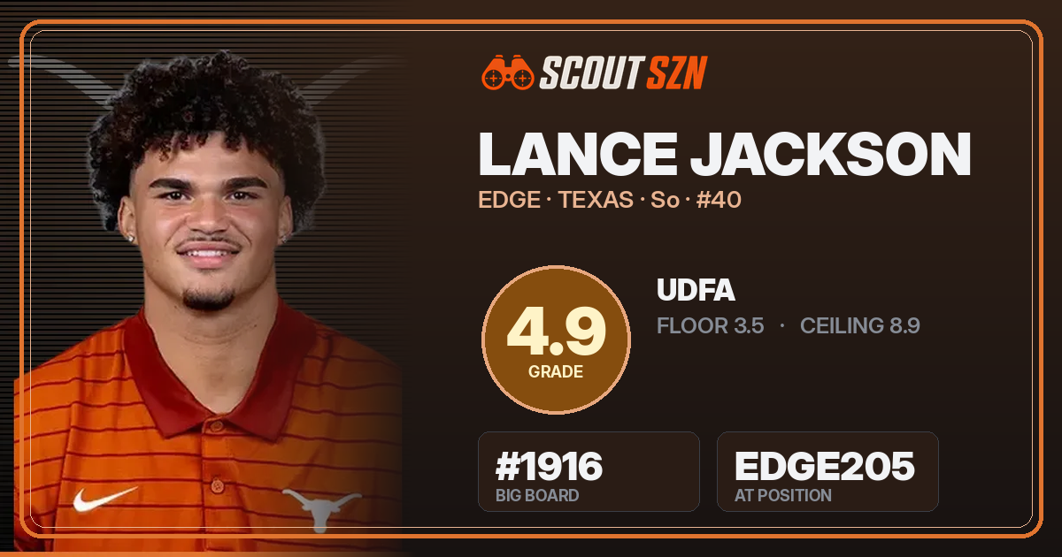 Share card for Lance Jackson