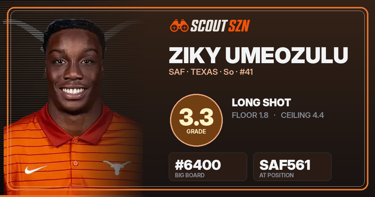 Share card for Ziky Umeozulu