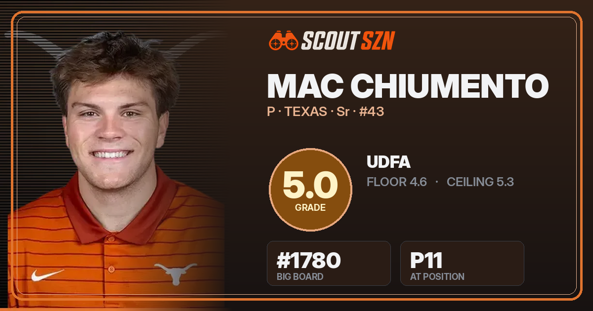 Share card for Mac Chiumento